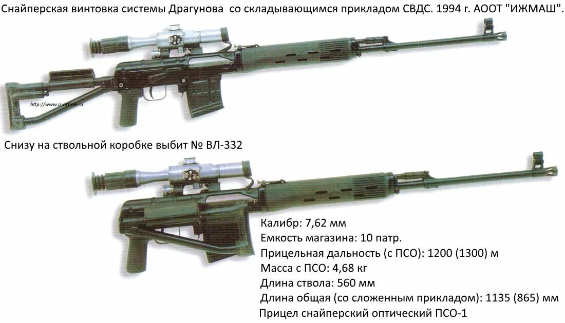 СВД винтовка Калибр 7.62мм. Снайперская винтовка СВД. 7,62-Мм снайперская винтовка Драгунова СВД. СВД снайперская винтовка Драгунова 7.62. Размеры свд