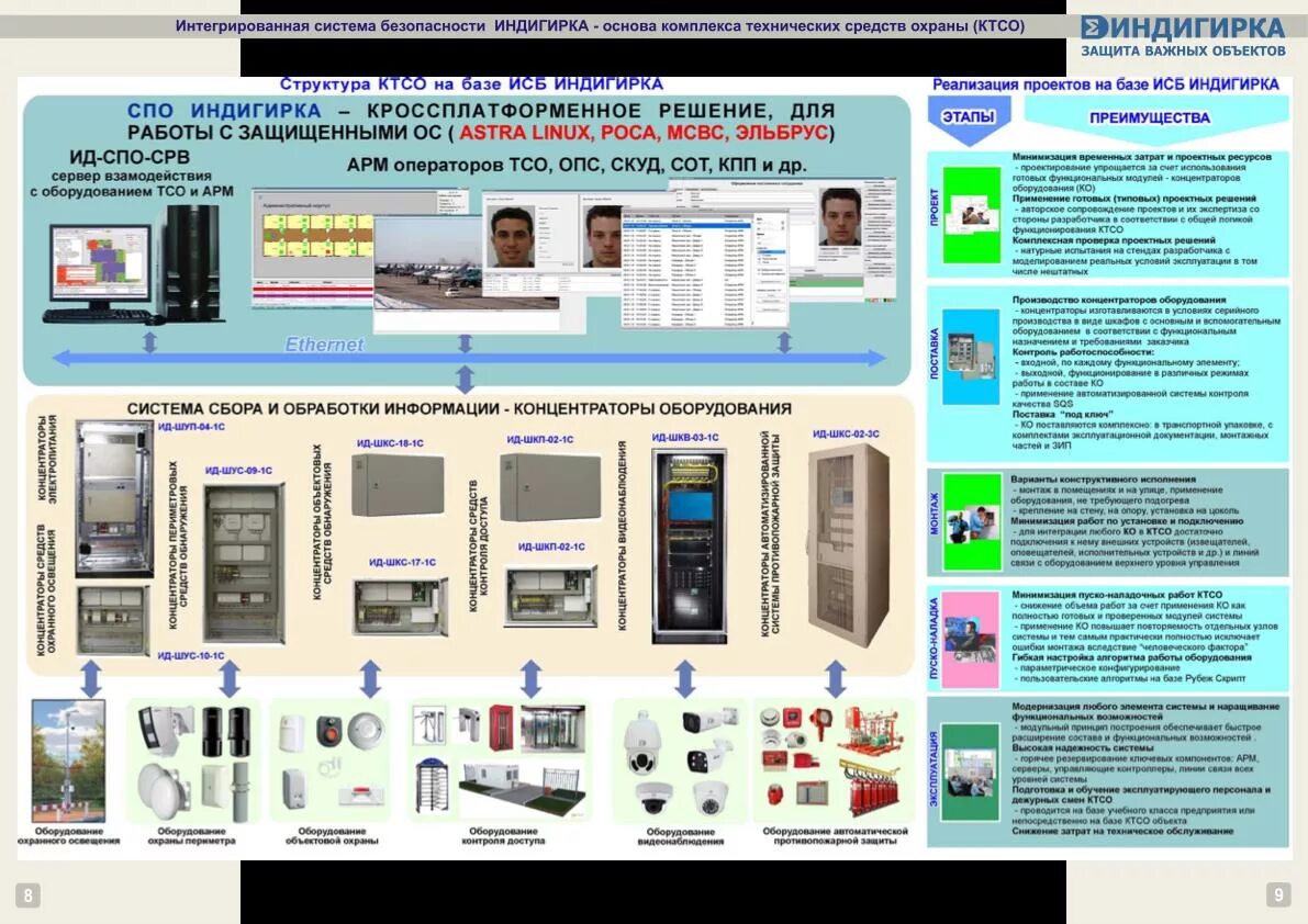 Системы инженерно технической безопасности. Технические средства охраны. Интегрированные системы безопасности. Интегрированная система безопасности (ИСБ). Комплекс технических средств безопасности.