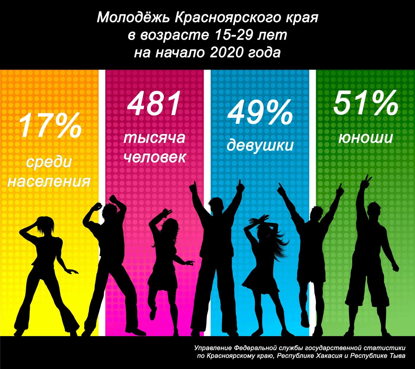 Статистика молодежи в россии. С днем молодежи. Молодежь статистика. День молодежи инфографика. Инфографика молодежь.