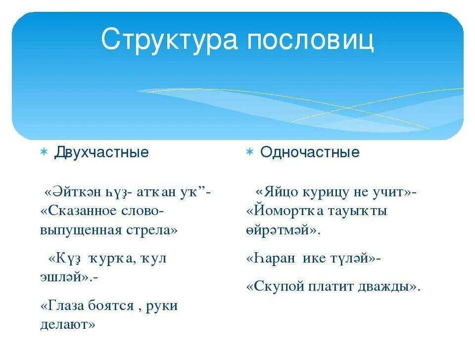 Русские пословицы на татарском. Башкирские поговорки. Башкирские пословицы. Пословицы на башкирском языке. Поговорки про башкир.