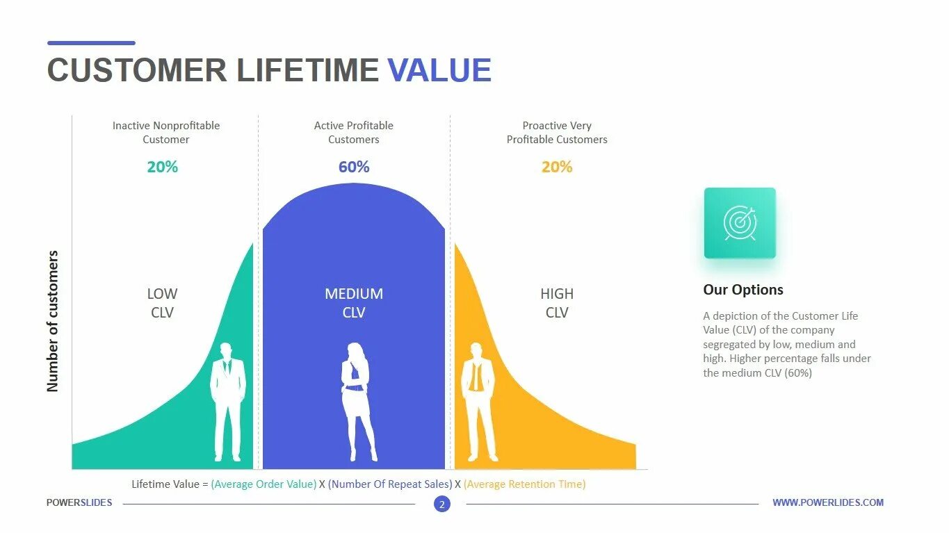 Live value. Customer Lifetime value. Customer Lifetime value (CLV). CLV это в маркетинге. Lifetime и Lifetime value.