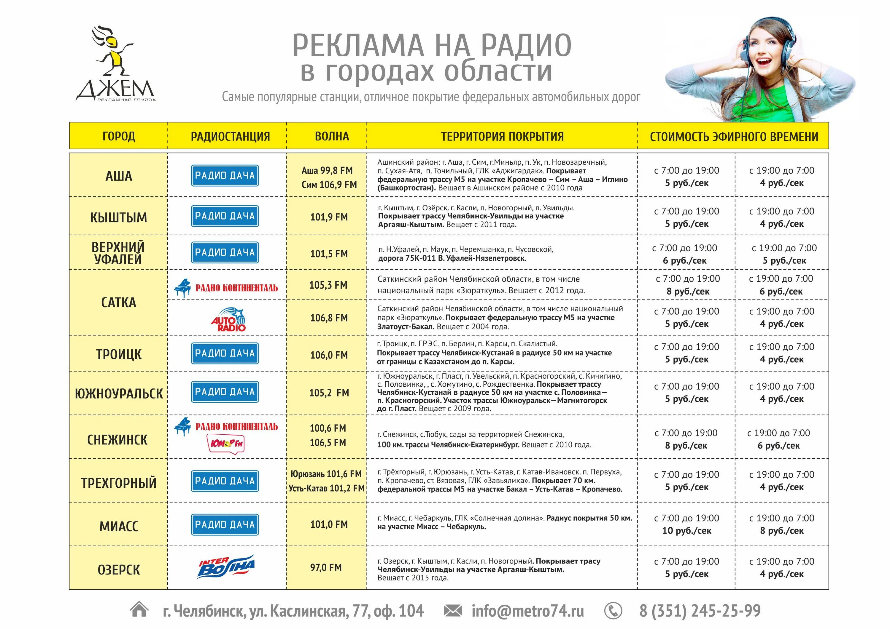 Гороскоп радио дача на сегодня читать близнецы. Радио дача волна. Радио дача волна в Челябинске. Радио дача частота. Радио дача Златоуст.