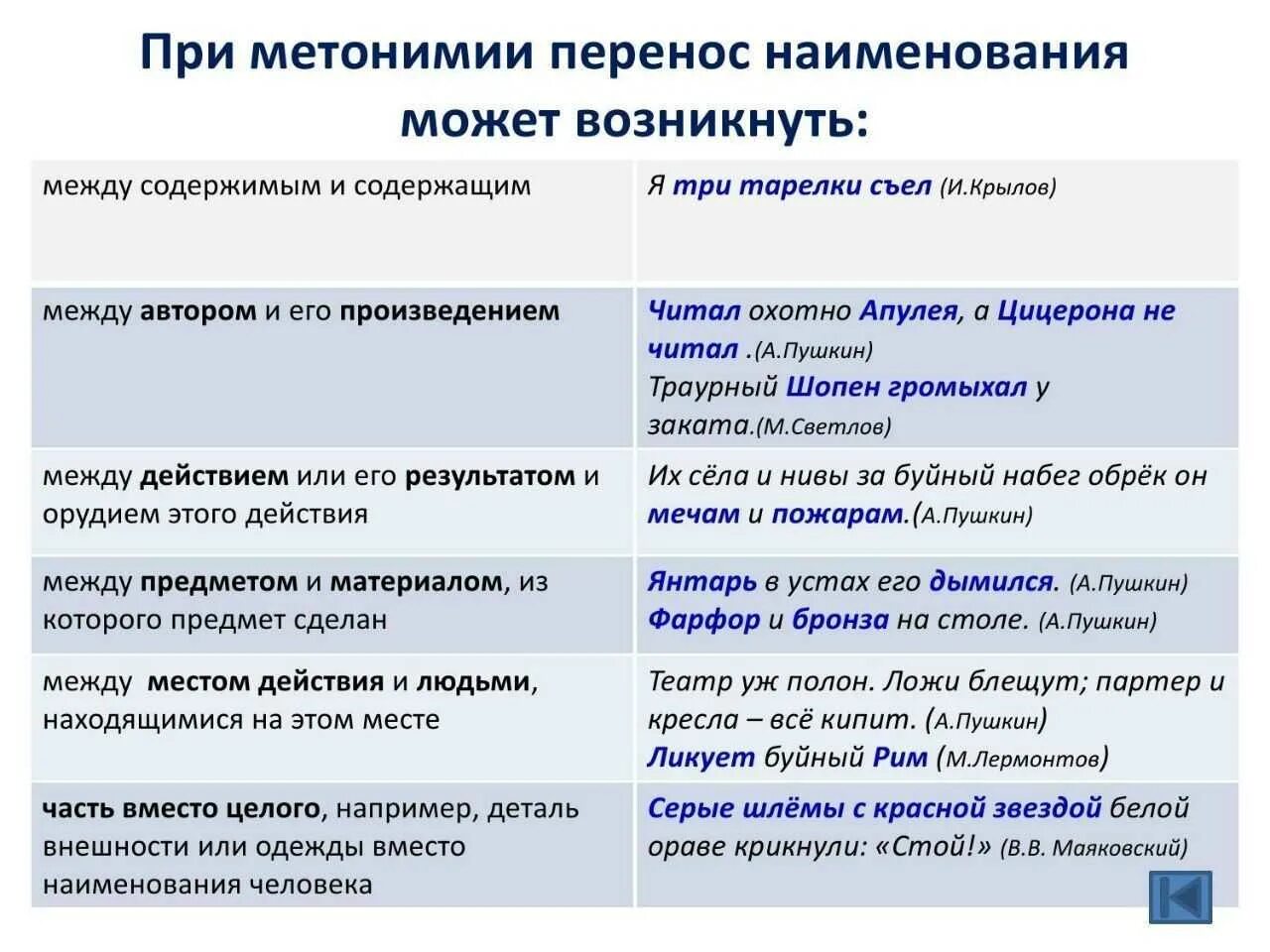 Предложения с названиями произведений. Виды метонимии. Виды переноса наименования. Виды метонимического переноса. Метонимический перенос примеры.