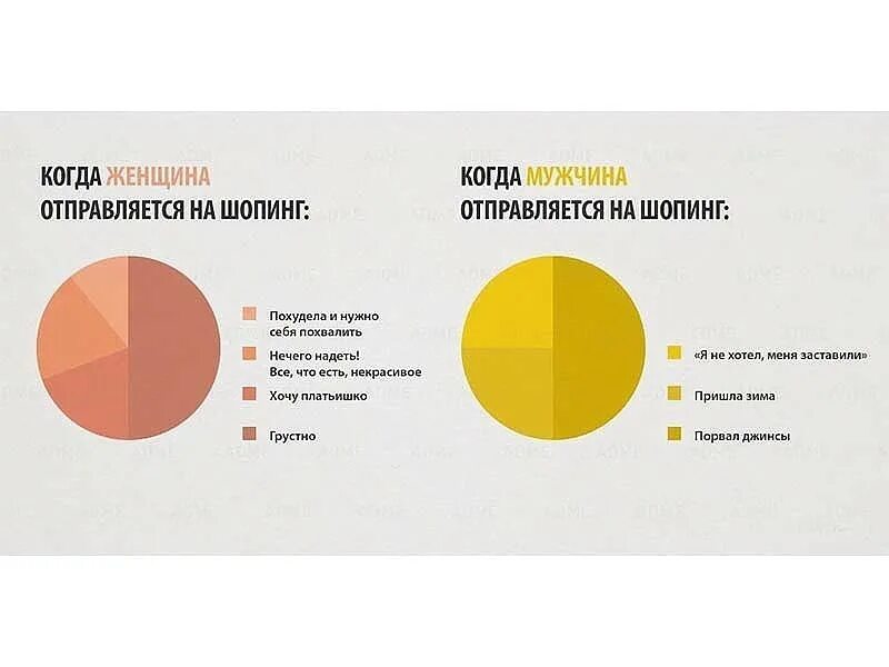 Почему отличаешься