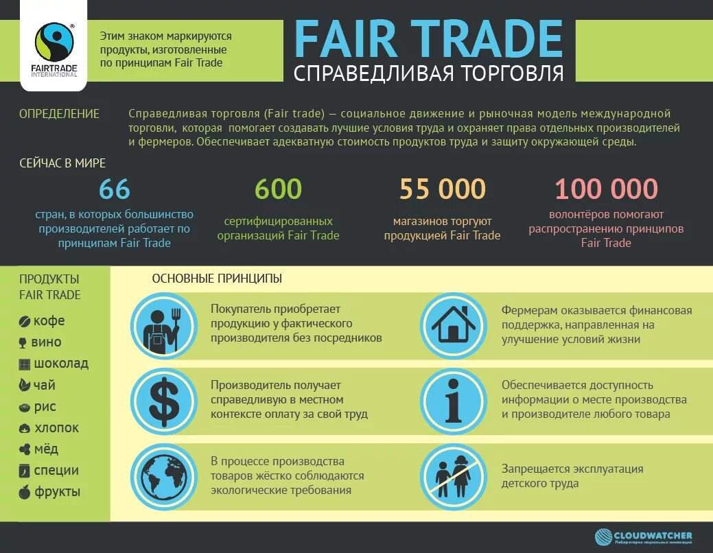 Принципы Fair trade. Fair trade продукты. Fair trade маркировка. Продукты Справедливой торговли. Fair meaning