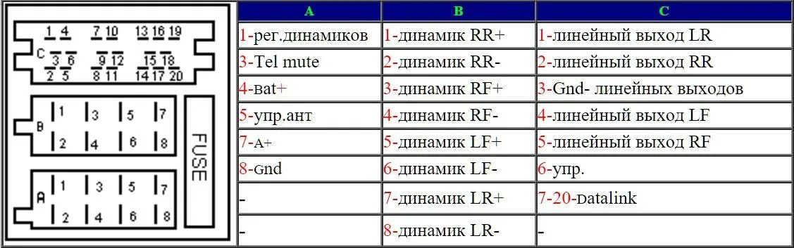 Распиновка автомагнитолы. Blaupunkt магнитола схема подключения штатной. Распиновка разъема автомагнитолы Blaupunkt car300. Распиновка магнитолы ГАЗ. Распиновка магнитолы Блаупункт.