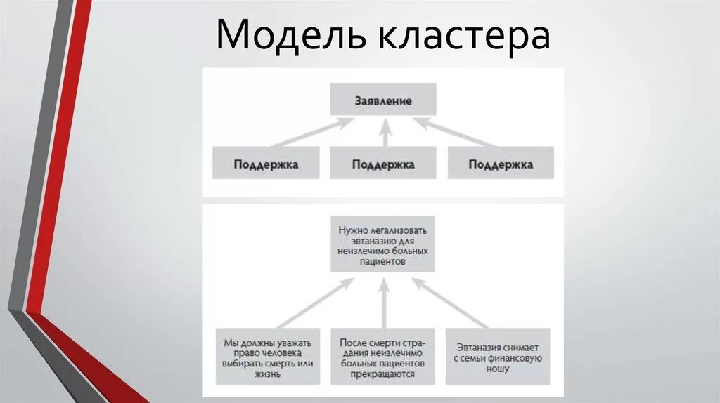 Модели кластеров. Модель кластера. Кластерная модель управления. Структурные модели кластера. Макет кластера.