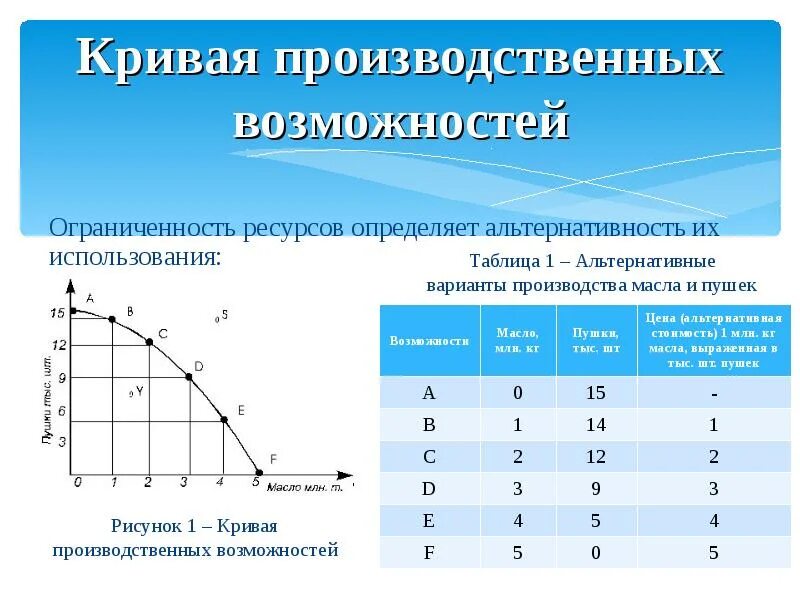 Полное использование всех ресурсов показывает