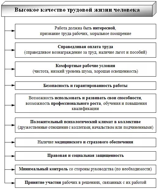 Способы улучшения качества жизни. Показатели оценки качества трудовой жизни. показатели качества трудовой жизни персонала. факторы формирования и развития качества трудовой жизни. элементы и показатели качества трудовой жизни работников..