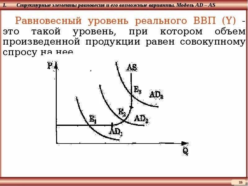 Функция равновесного ввп. Равновесный объем ввп. равновесные превращения. виды макроэкономического равновесия.