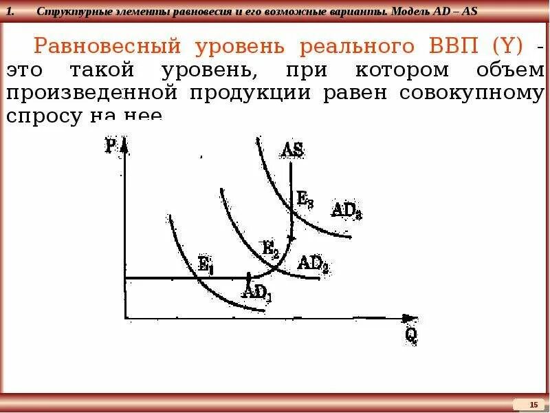 Равновесный ввп равен. Равновесные превращения. Виды макроэкономического равновесия. Как рассчитать равновесный уровень ВВП. Отношение изменения равновесия ВВП.