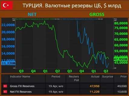 Курс цб турции на сегодня
