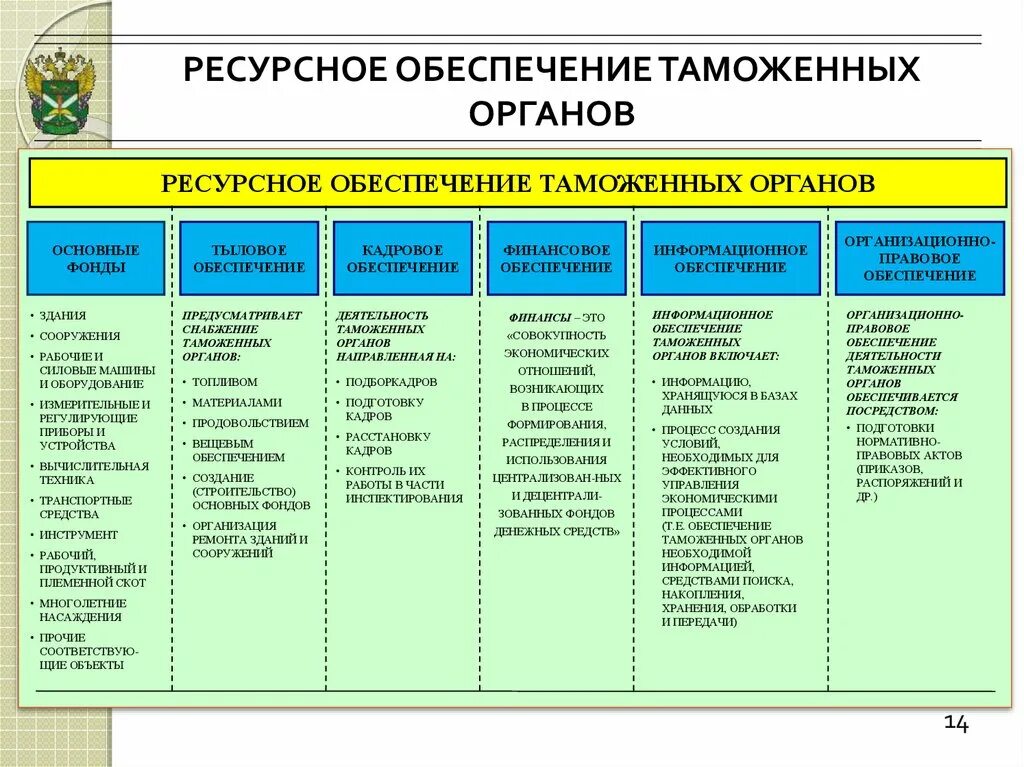 База органов рф. К функциям таможенных органов относят:. Функции таможенных органов основные и обеспечивающие. Основные функции органов таможни. Основные функции таможенных органов РФ таблица.