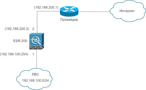 Межсетевой экран esr. Межсетевой экран ESR-200 FSTEC. Маршрутизатор Eltex ESR-200. Сервисный маршрутизатор Eltex ESR-200 FSTEC. Межсетевой экран ESR-1500.