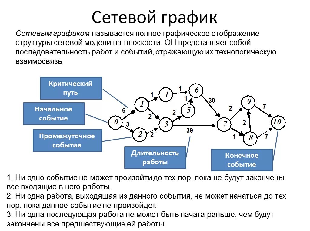 Реализованной в с структуры