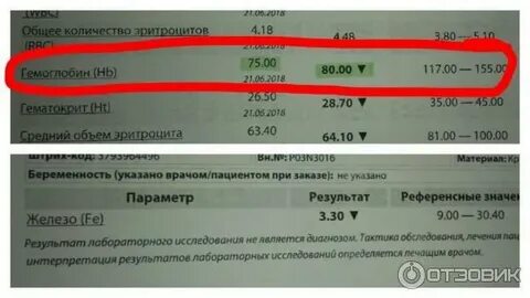Прокапать ферритин