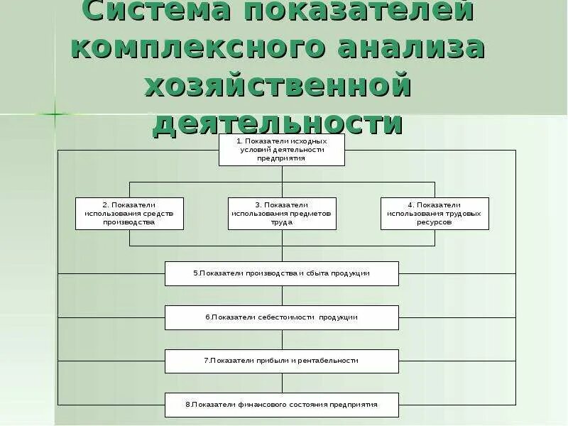 Правовой анализ деятельности организации. Система показателей комплексного экономического анализа. Схема направления анализа хозяйственной деятельности. Показатели комплексного анализа хозяйственной деятельности.