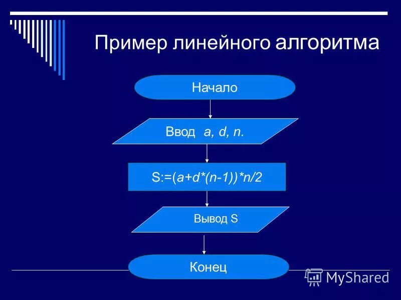 Спрсобы предсталпния алгоритм. Программное представление алгоритма. Программное представление алгоритма. Алгоритм анализа электронной схемы. Программное представление алгоритма.