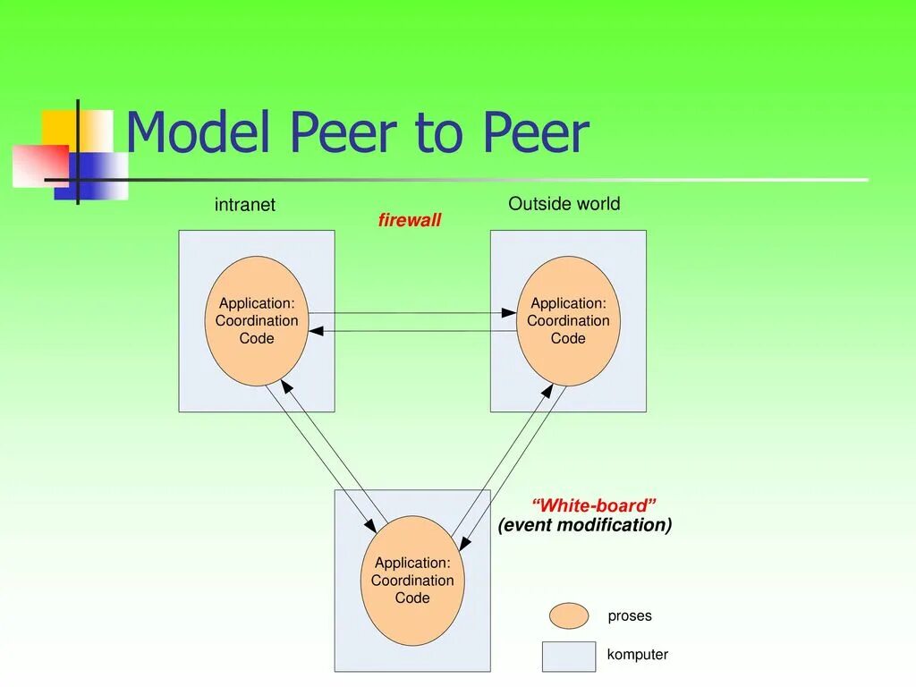 Peer to peer модель. Peer to peer что это в образовании. Peer to peer обучение. Peer-to-peer каршеринг.