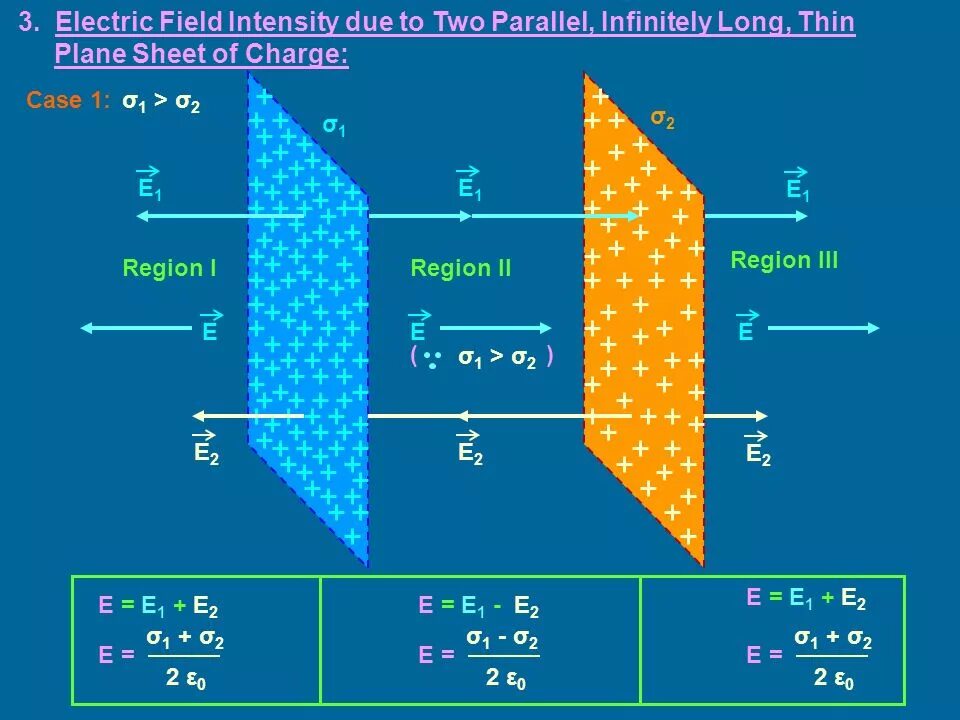 Electron field. Electric field intensity. condendastor electric field intensity formula. gauss theorem for electric field. electric field of a charged plane.