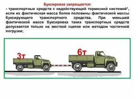 Буксируемом легковом автомобиле. Схема буксировки автомобиля. Гибкая и жесткая сцепка автомобиля. Тащащий правило. Тащащий правило.