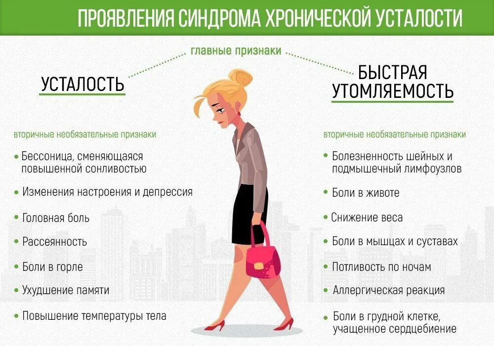 Не хочу идти к врачу что делать