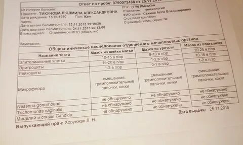 Какие анализы после родов