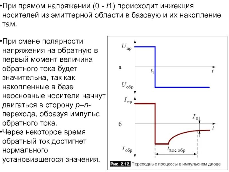 Ток обратного восстановления диода. Обратное восстановление диода. Время обратного восстановления диода. Переходные процессы в диоде. Максимальное прямое напряжение