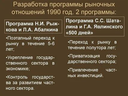 Программа 500 дней это