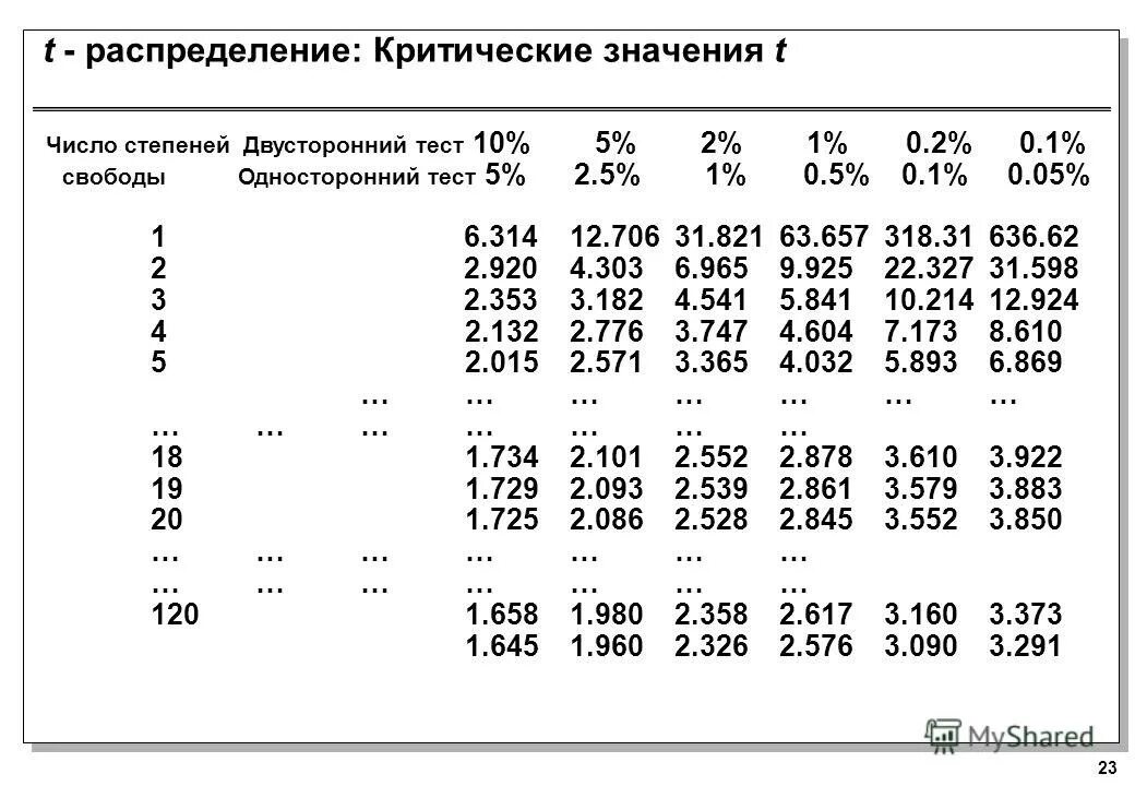 контрольная работа теория вероятности 7 класс. учебник по теории вероятности. элементы теории вероятностей и математической статистики. тесты по теории вероятностей и математической статистике с ответами.