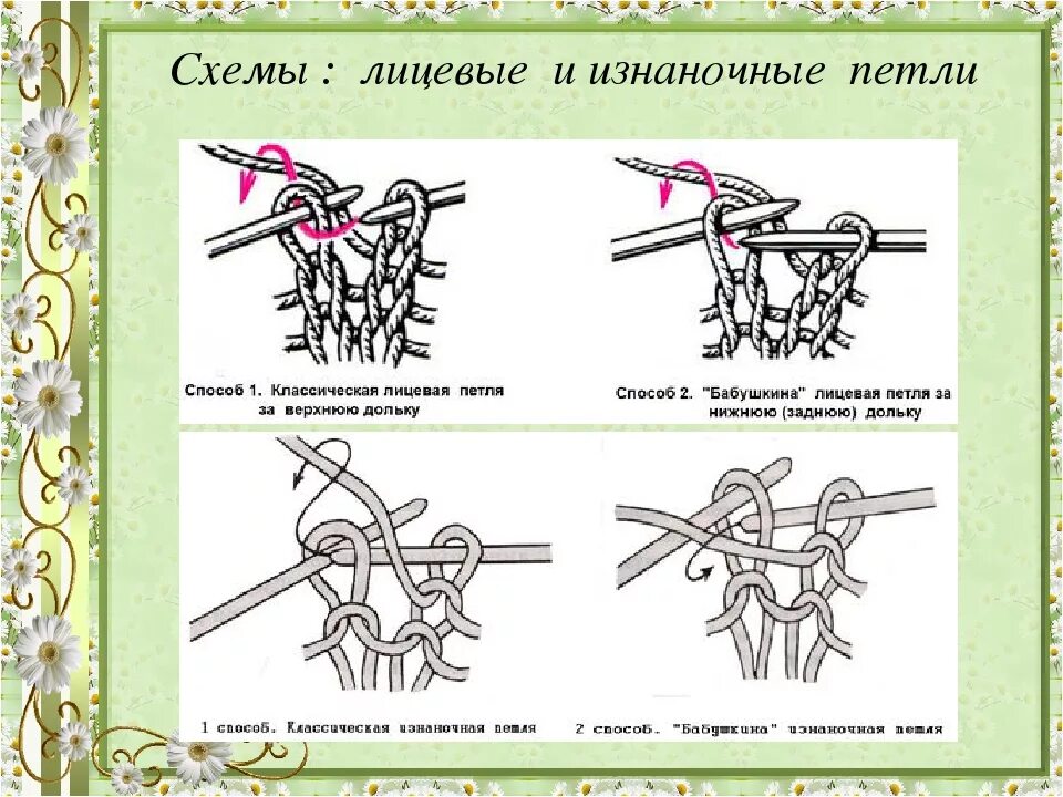 Схема связанных лиц. Как вязать лицевые петли спицами. Вязание спицами лицевые и изнаночные петли. Изнаночная петля спицами как вязать. Вязание лицевых петель спицами для начинающих.