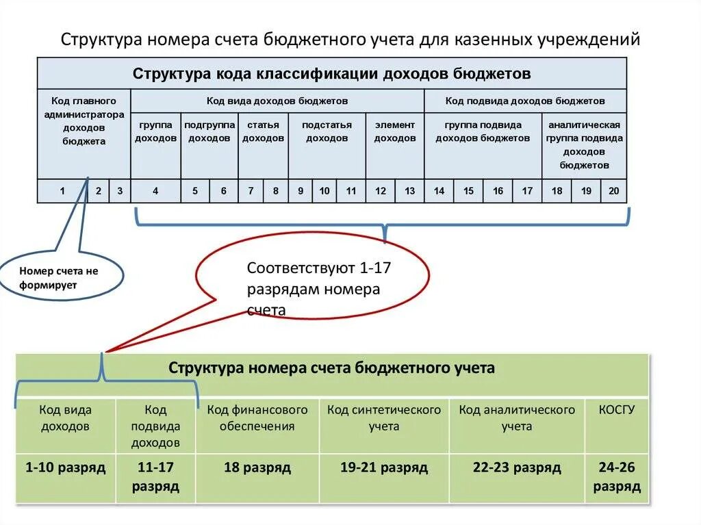 Мониторинг косгу