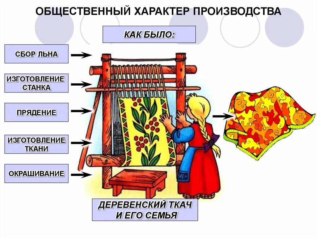 Характер производства. Характреы производства. В чем состоит общественный характер производства.