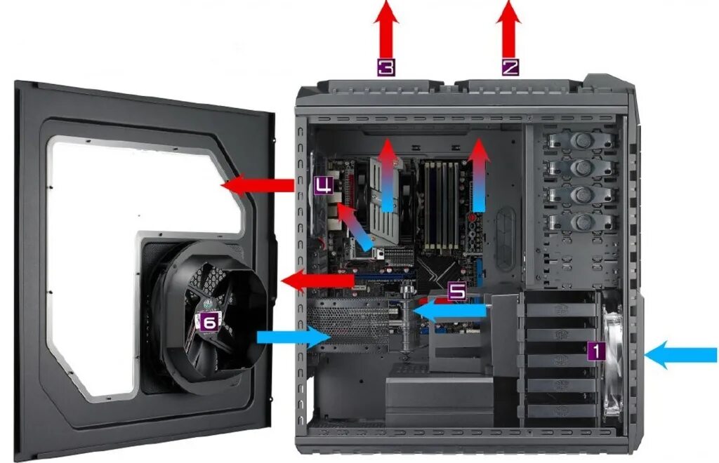 Не работает охлаждение. Как правильно установить кулер на корпус сзади. cooler master выдув. охлаждение системного блока вдув спереди. как правильно поставить кулер на корпус компьютера сзади.
