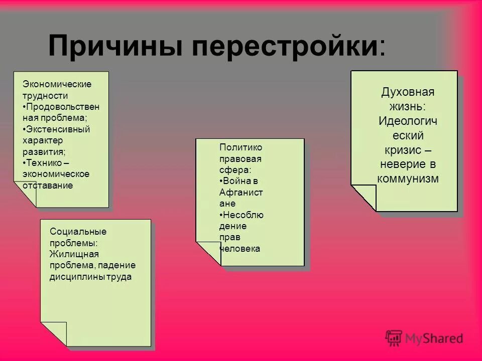 Основная причина перестройки в ссср. Причины перестройки. Предпосылки и основные причины перестройки. Экономические причины перестройки. Экономические предпосылки перестройки.