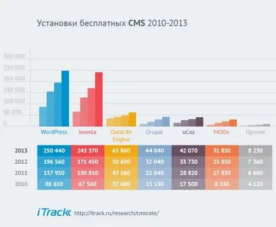 Cms блок