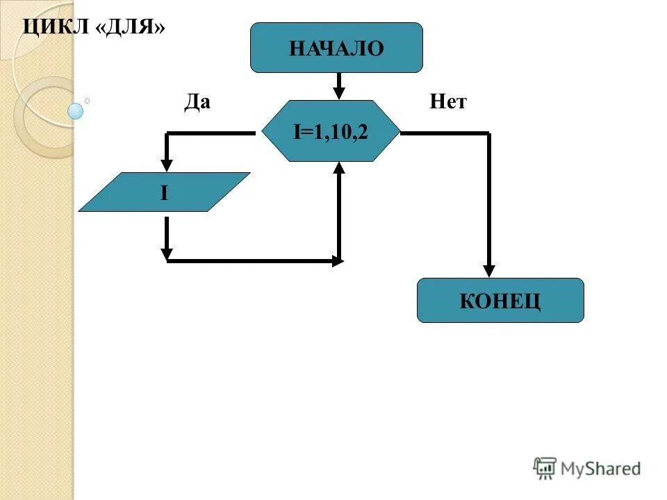 Цикл 1с. Читать цикл первый. Цикл "для тех, кто от бога". Цикл 1 разбор. 1с для каждого из цикл пример.