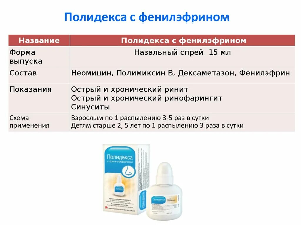 Сколько раз можно капать в нос. Полидекса дексаметазон неомицин полимиксин для носа. Полидекса с фенилэфрином спрей. Полидекса дексаметазон неомицин полимиксин. Форма выпуска фенилэфрина.