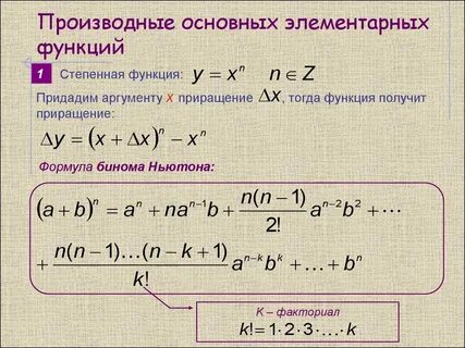 Производная кратко и понятно