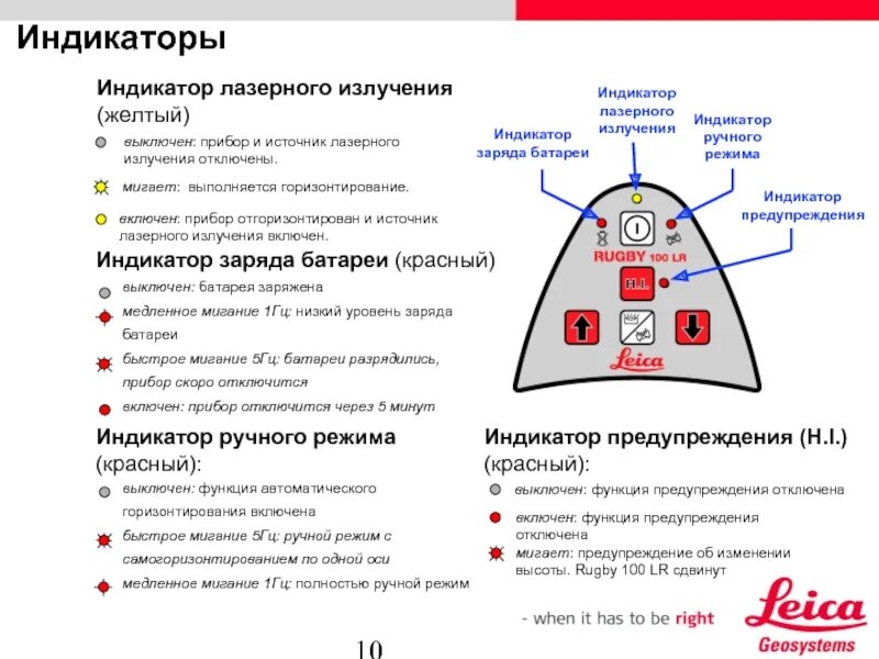 Индикатор лазерного облучения. Индикатор включения лазерного излучения. Платон прибор индикаторы. Платон красный индикатор.