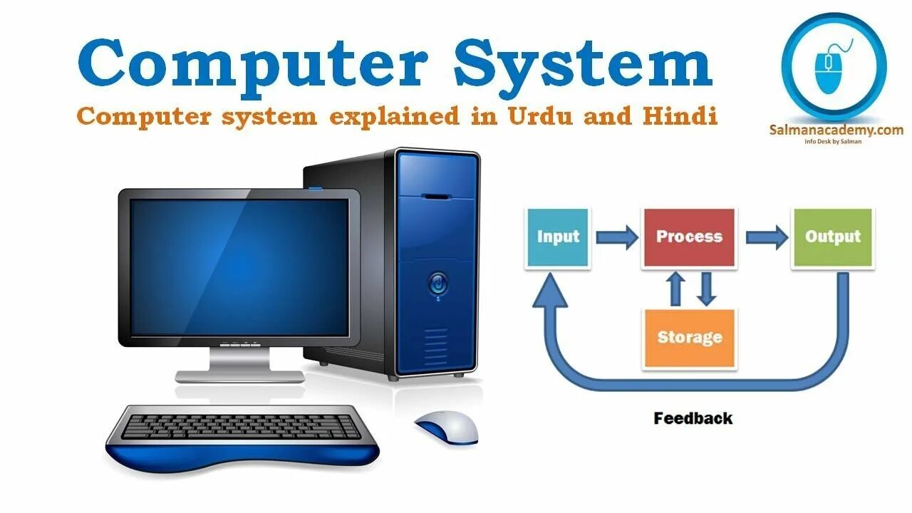 Computer System. Computer characteristics. Computer is System. Компьютер имидж. Computing system