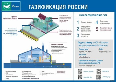 Есть ли газ по адресу