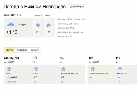 Погода нижний яр. Погода нижний яр. Погода нижний яр. Погода в нижнем новгороде сегодня. Погода нижний яр.
