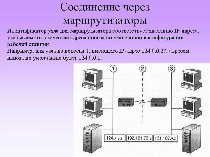 Ip адрес сетевого узла. Как определить идентификатор узла. Конфигурация рабочей станции. Идентификатор подсети. Идентификатор узла в IP-адресе.