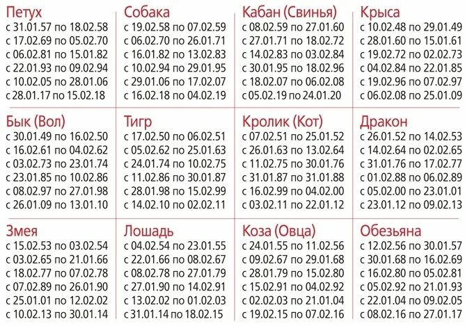 Узнать в каком году родился. Китайский гороскоп по месяцам рождения таблица. Китайский календарь по годам животных таблица по годам и месяцам. Китайский календарь по годам животных таблица по месяцам. Гороскоп китайский по годам рождения таблица Восточный.