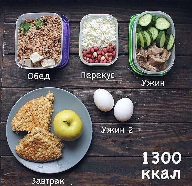 Правильное питание рацион на каждый. Правильное питание меню. рацион питания пп. правильное питание завтрак обед ужин и перекусы. рацион на завтрак для похудения.