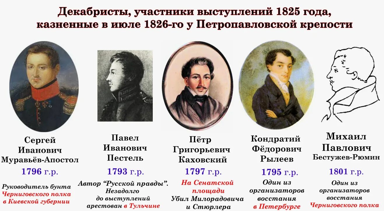 Портреты казненных декабристов 1825 года. Жены декабристов в забайкалье. Участники декабристского восстания 1825. Тайные организации декабристов союз спасения. Основные участники восстания декабристов.