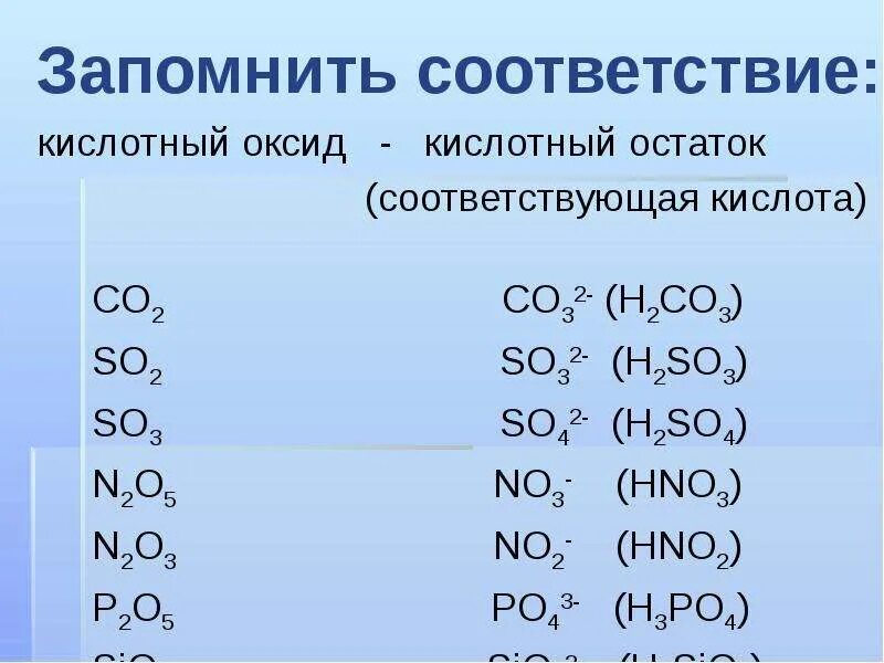 Hno2 оксид. Соответствующие кислоты. Кислотные оксиды. Какой оксид какой кислоте соответствует. Класс оксида n2o3