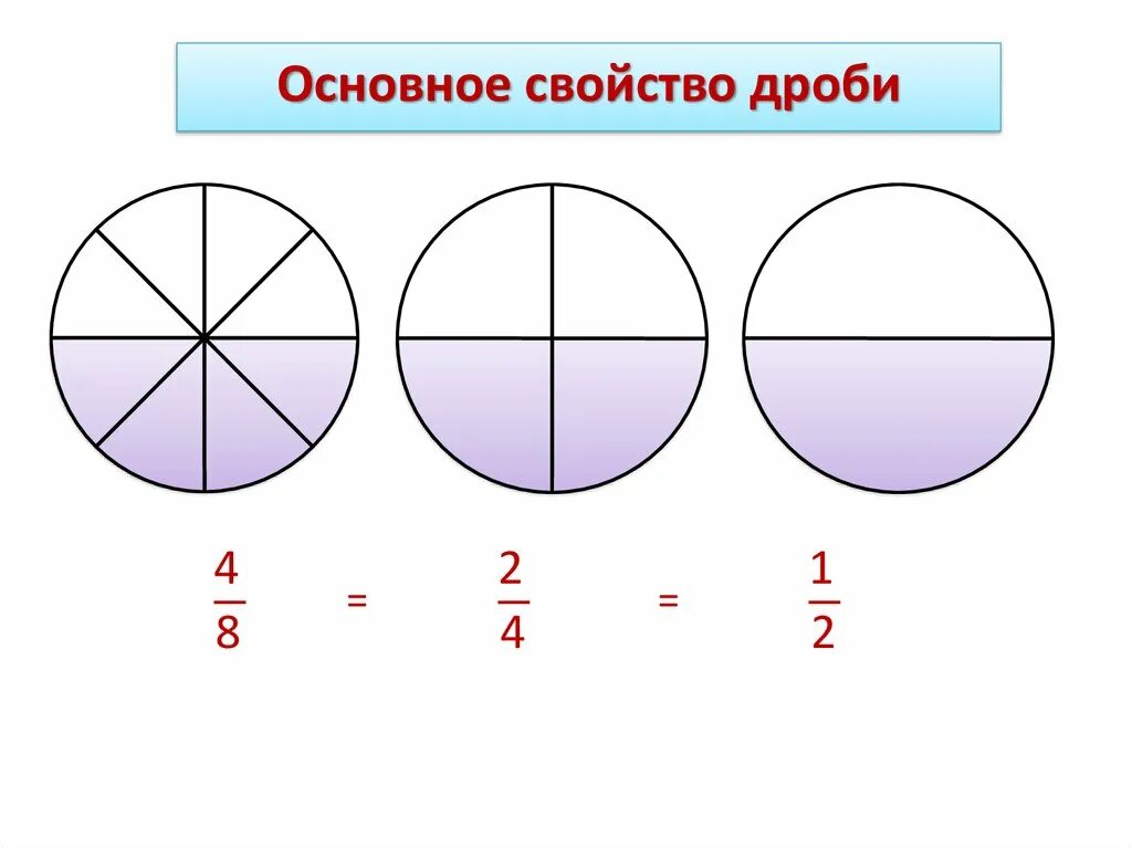 2 основное свойство дроби. Основное свойство дроби. Основные свойства дроби. 1. Основное свойство дроби. Основное свойство дроби кратко.