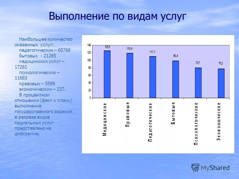 Объем оказанных медицинских услуг